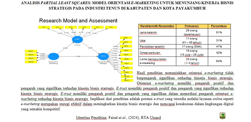 ANALISIS PARTIAL LEAST SQUARES: MODEL ORIENTASI E-MARKETING UNTUK MENUNJANG KINERJA BISNIS STRATEGIS PADA INDUSTRI TENUN DI KABUPATEN DAN KOTA PAYAKUMBUH